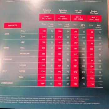 Price list for european wax center. Things To Know About Price list for european wax center. 